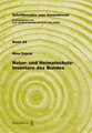 Natur- und Heimatschutz-Inventare des Bundes